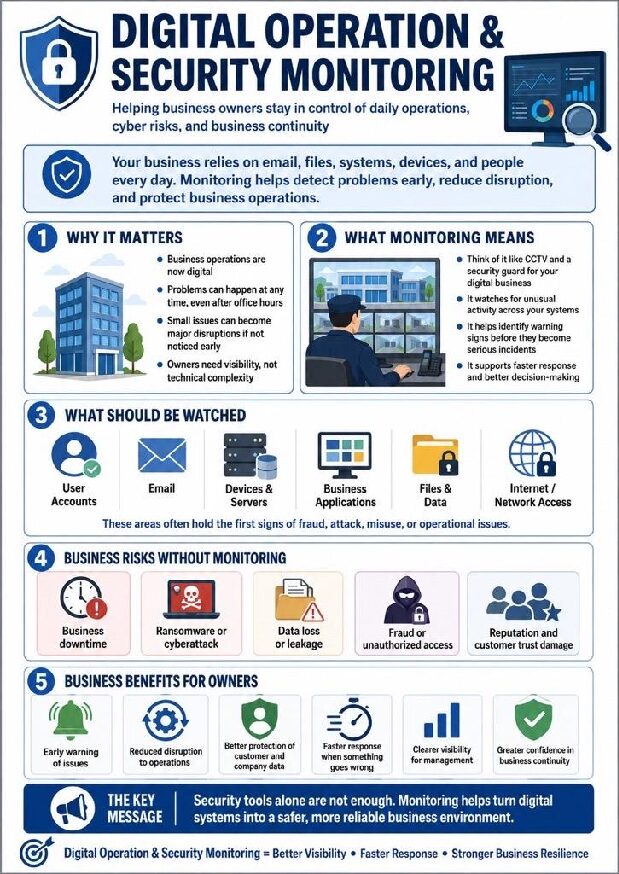 Digital Operation & Security Monitoringのパンフレット表紙