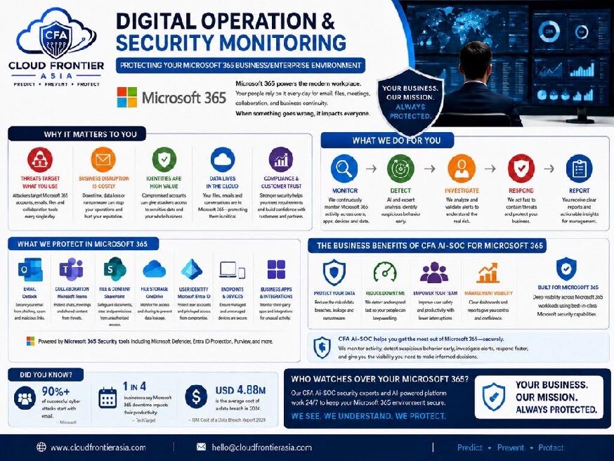 Digital Operation & Security Monitoringのパンフレット表紙